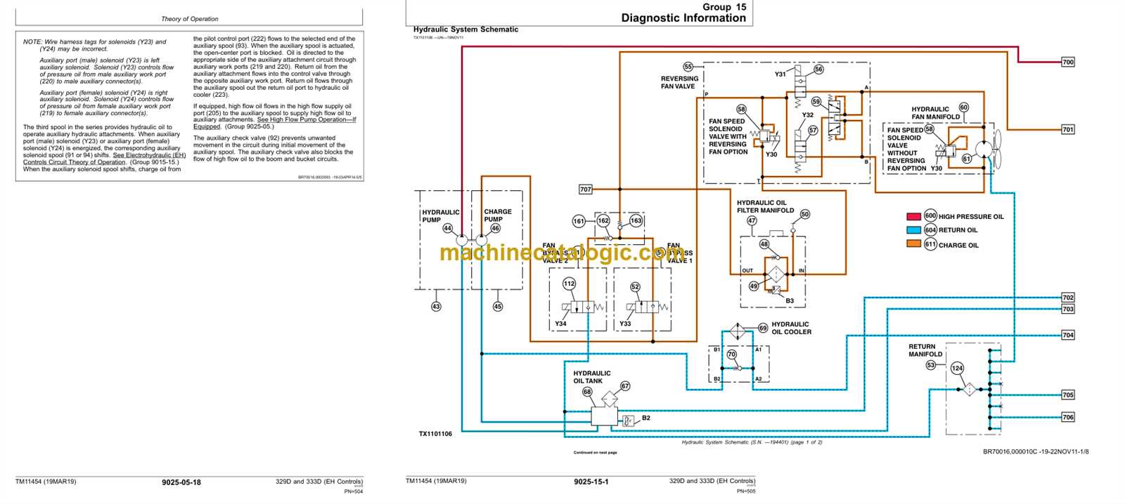 john deere 112 wiring diagram