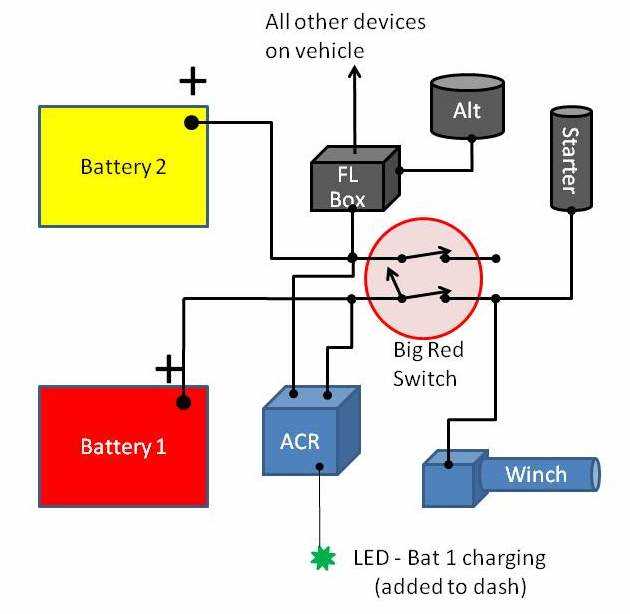 blue seas acr wiring diagram
