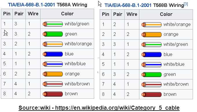 cat 5 jack wiring diagram