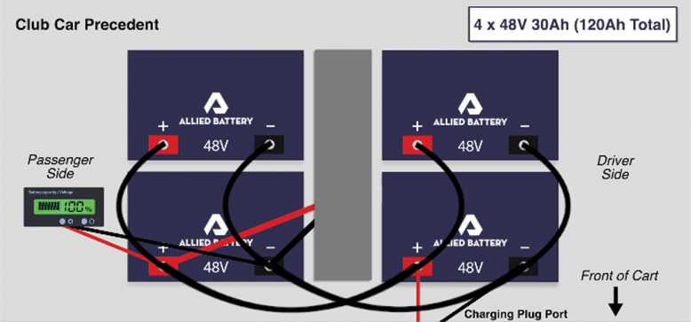 48v club car battery wiring diagram 48 volt