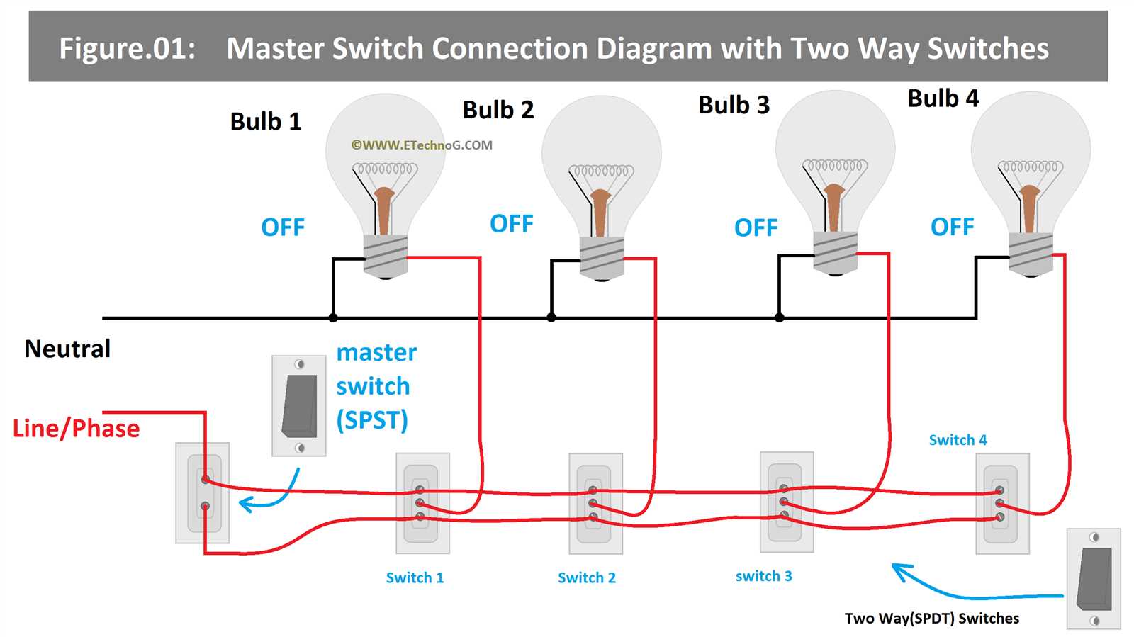 one way switch wiring diagram