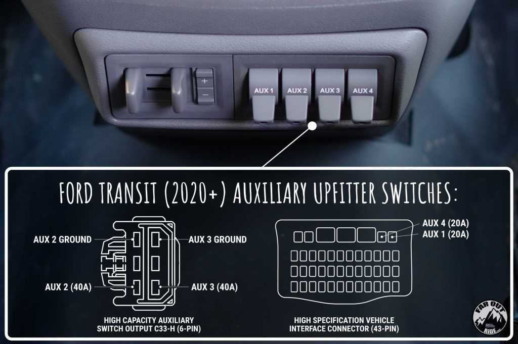 2015 f250 upfitter switch wiring diagram