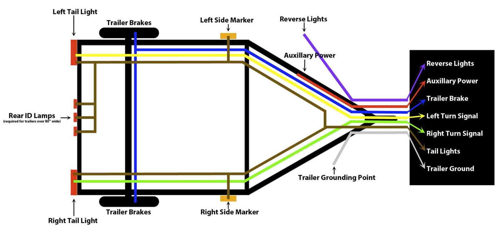 trailer brakes wiring diagram