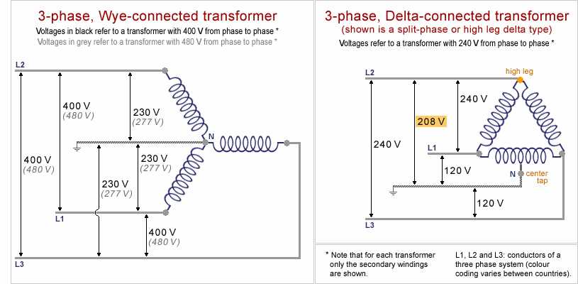 3 phase 480 to 240 transformer wiring diagram