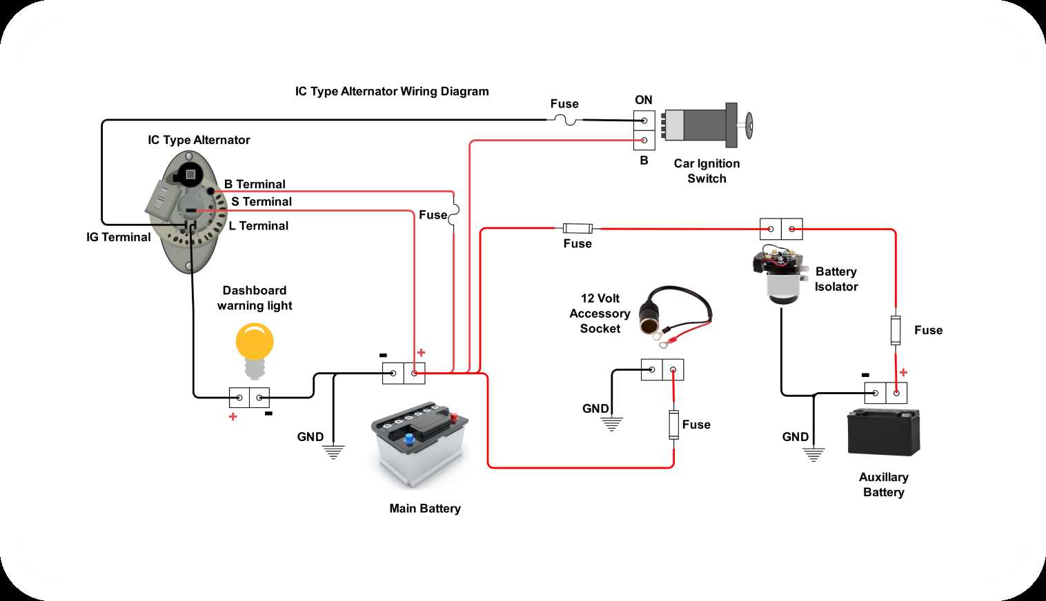 converting generator to alternator wiring diagram