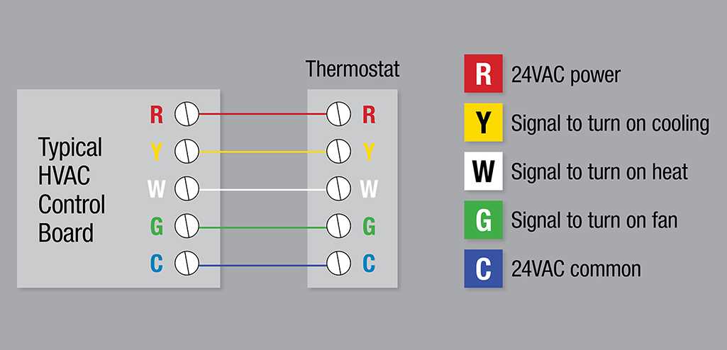 heating and cooling thermostat wiring diagram