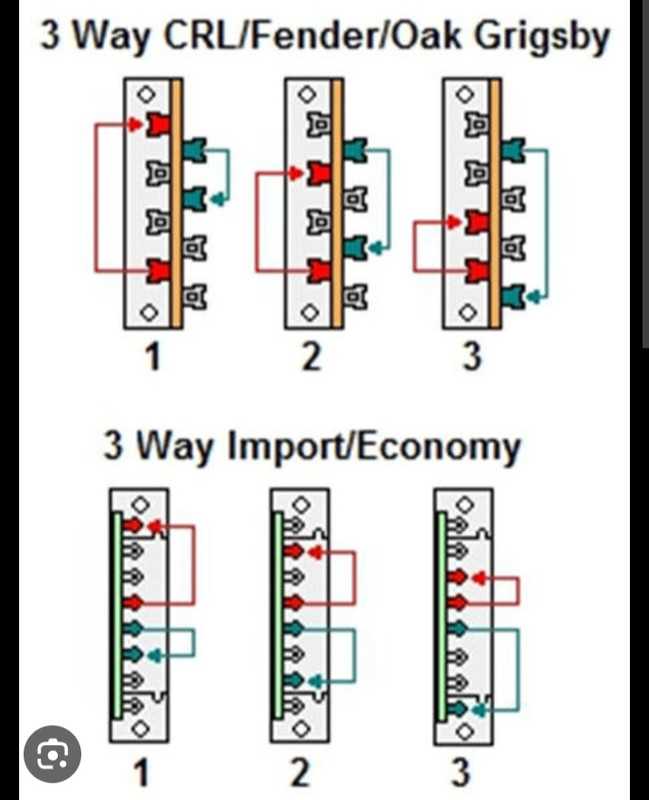 3 way guitar switch wiring diagram