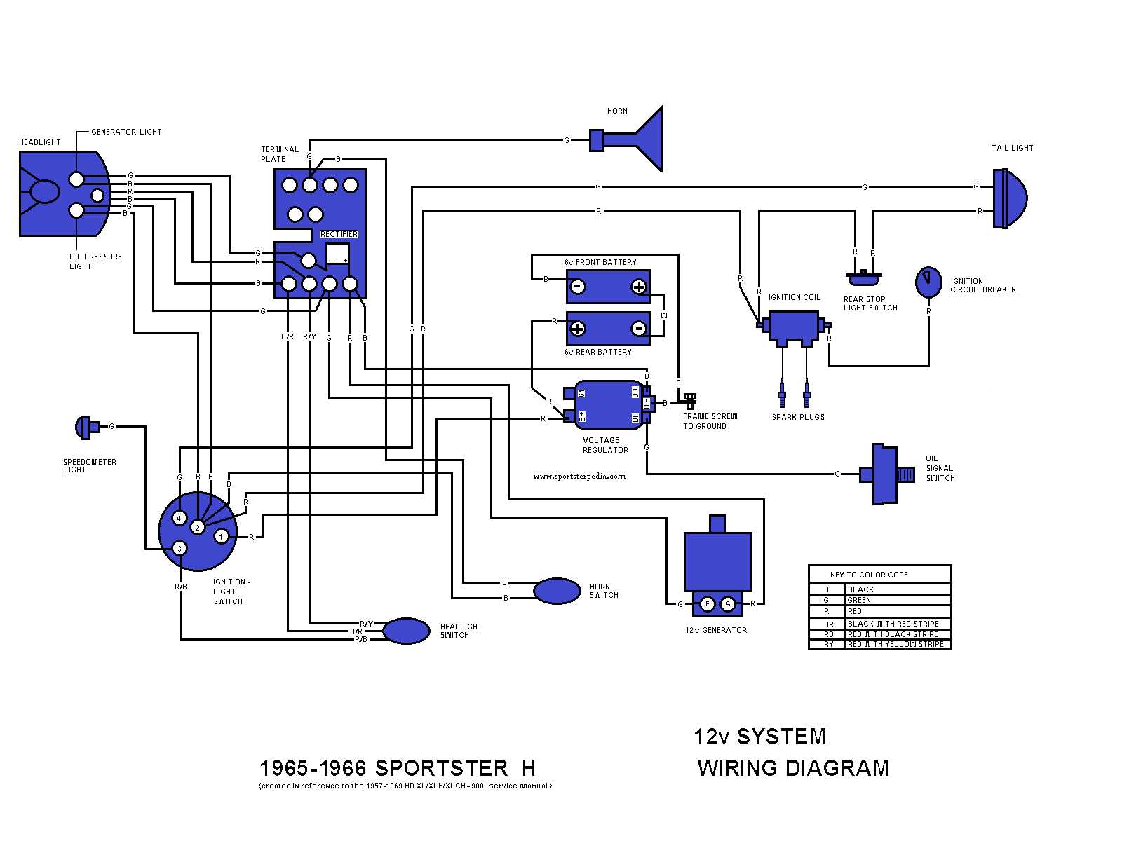 2001 sportster wiring diagram