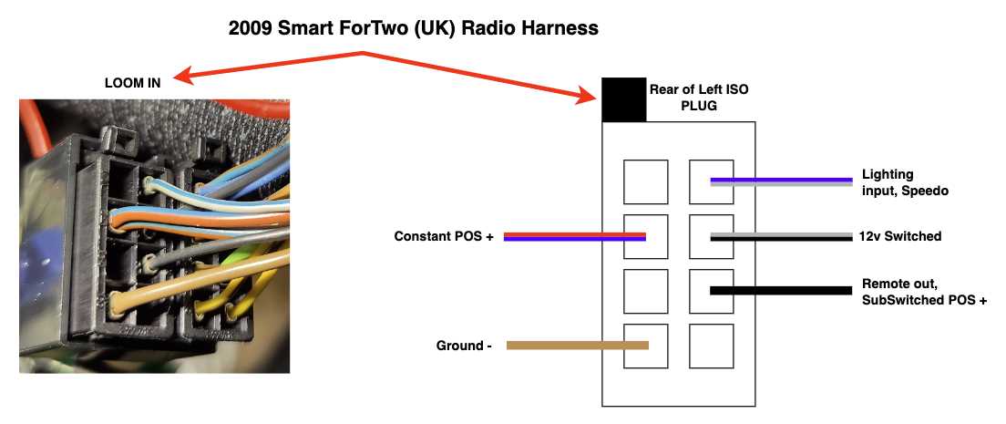 car stereo harness wiring diagram