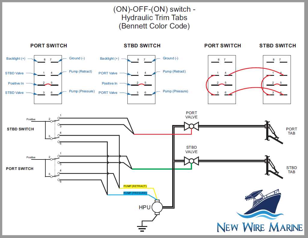 bennett trim tab wiring diagram