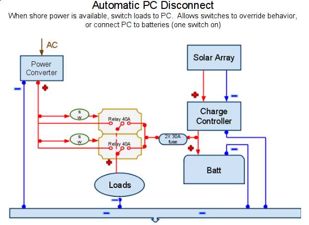 30 amp rv power converter wiring diagram