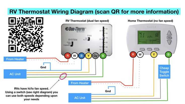 rv air conditioner wiring diagram