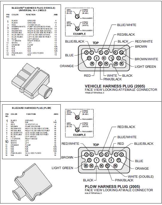 fisher plow minute mount 2 wiring diagram