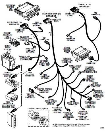 troubleshooting manual allison transmission 3000 and 4000 wiring diagram