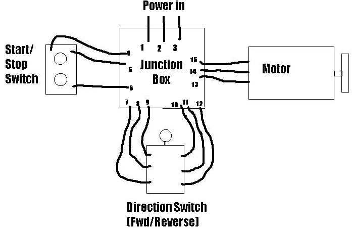 wiring diagram 3 phase motor