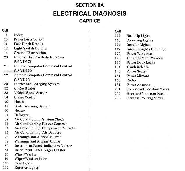 1987 monte carlo wiring diagram