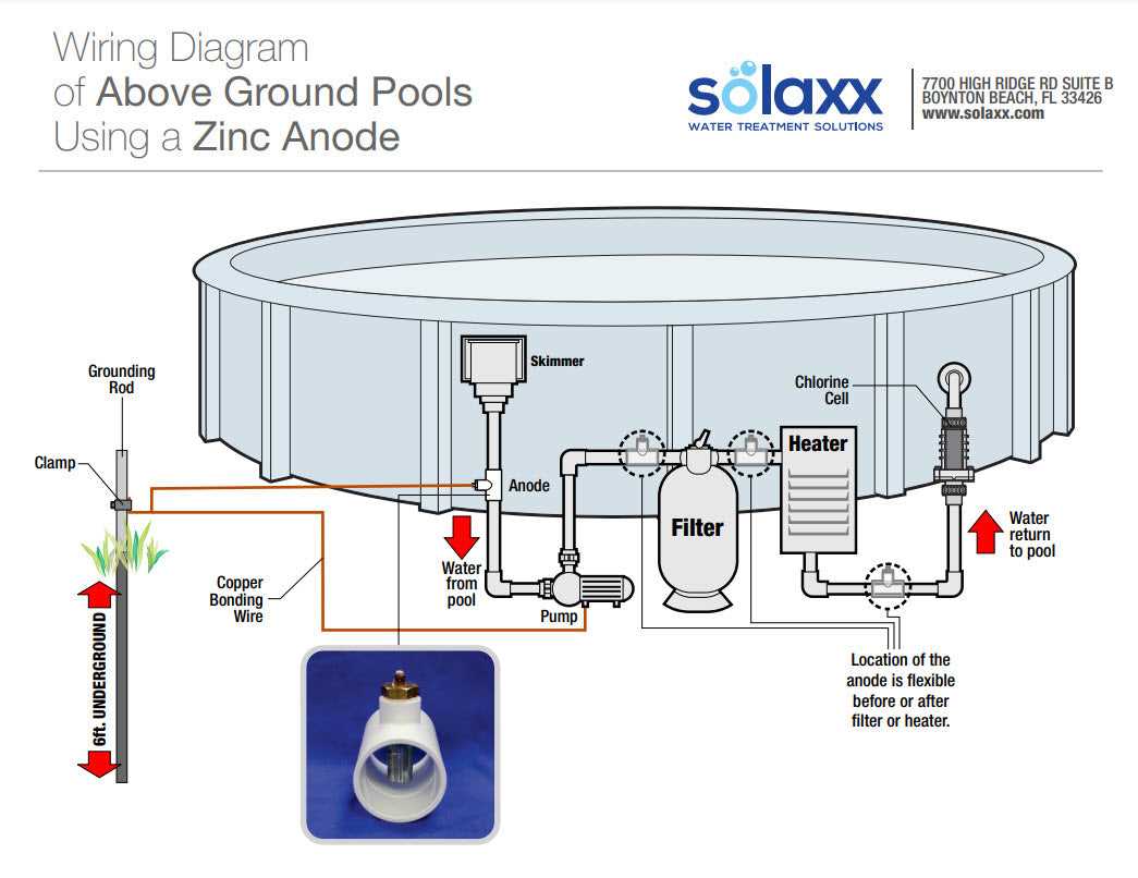 above ground pool electrical wiring diagram