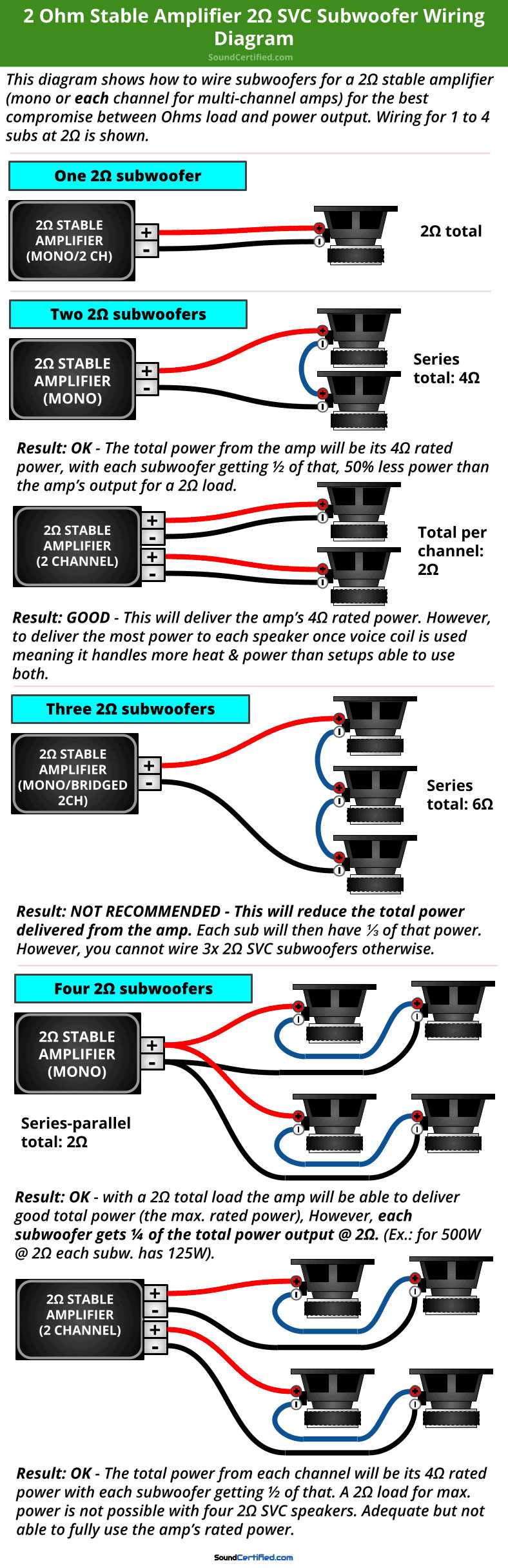 wiring diagram for car amplifier