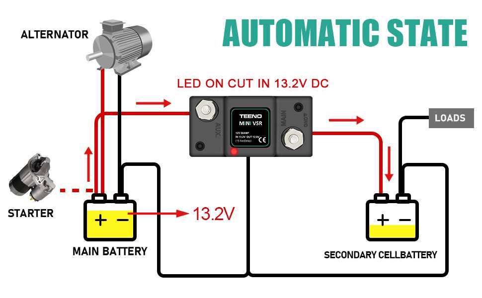 dual rv battery wiring diagram