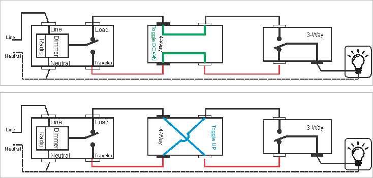 lutron 4 way dimmer wiring diagram