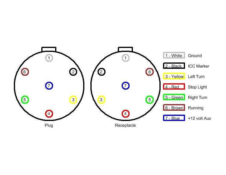 heavy duty truck wiring diagrams