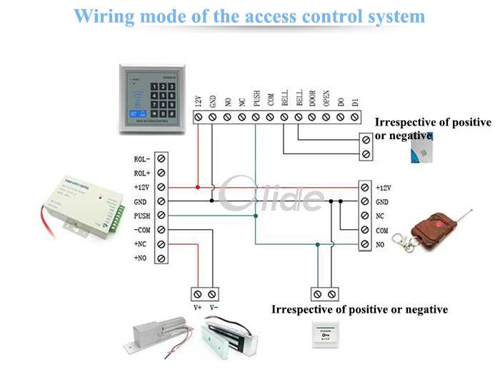 access controller wiring diagram