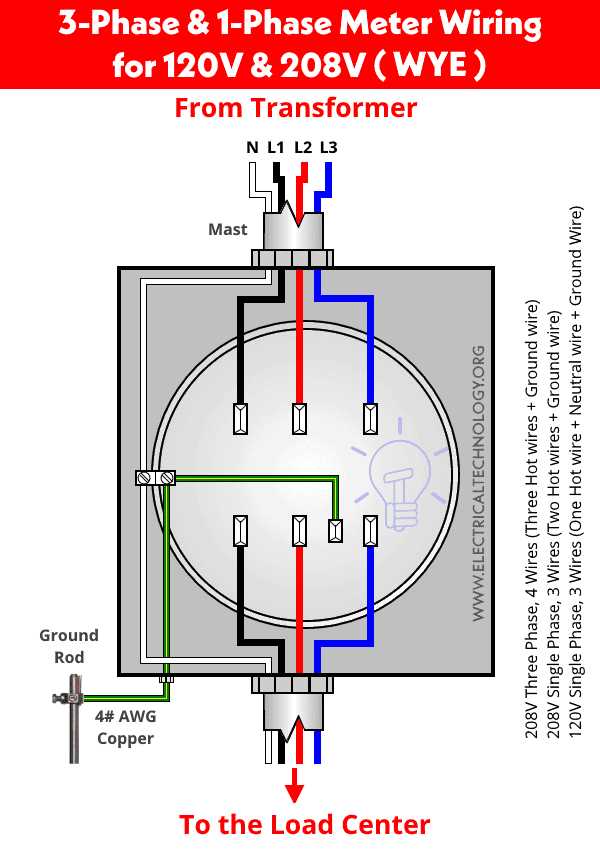 208 volt single phase wiring diagram