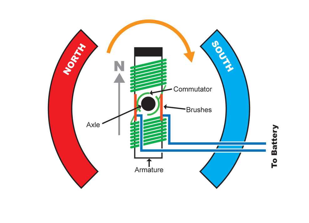 brushless dc motor wiring diagram