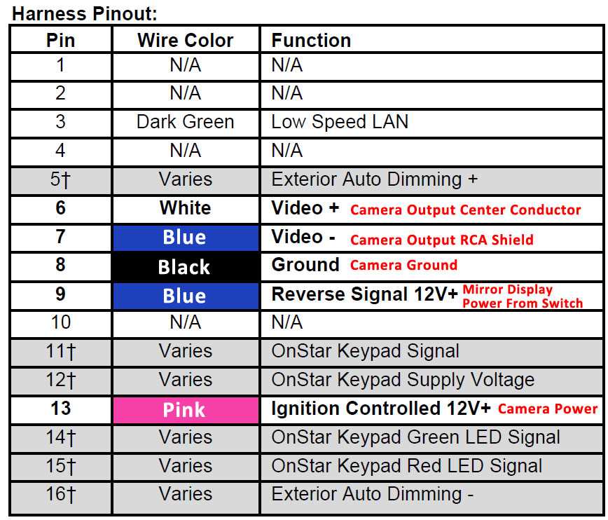 wiring diagram for gmc sierra