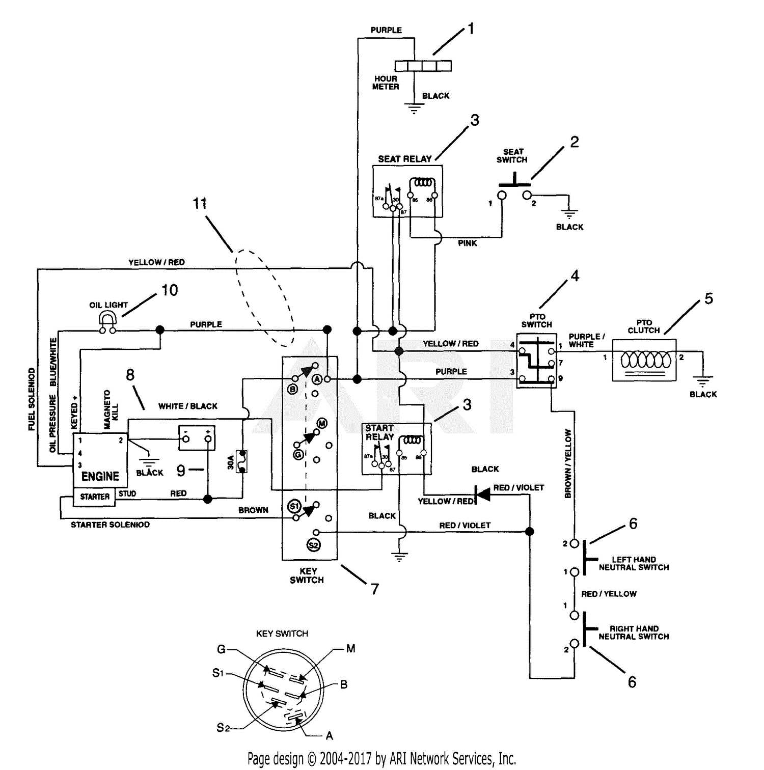 zero turn mower wiring diagram