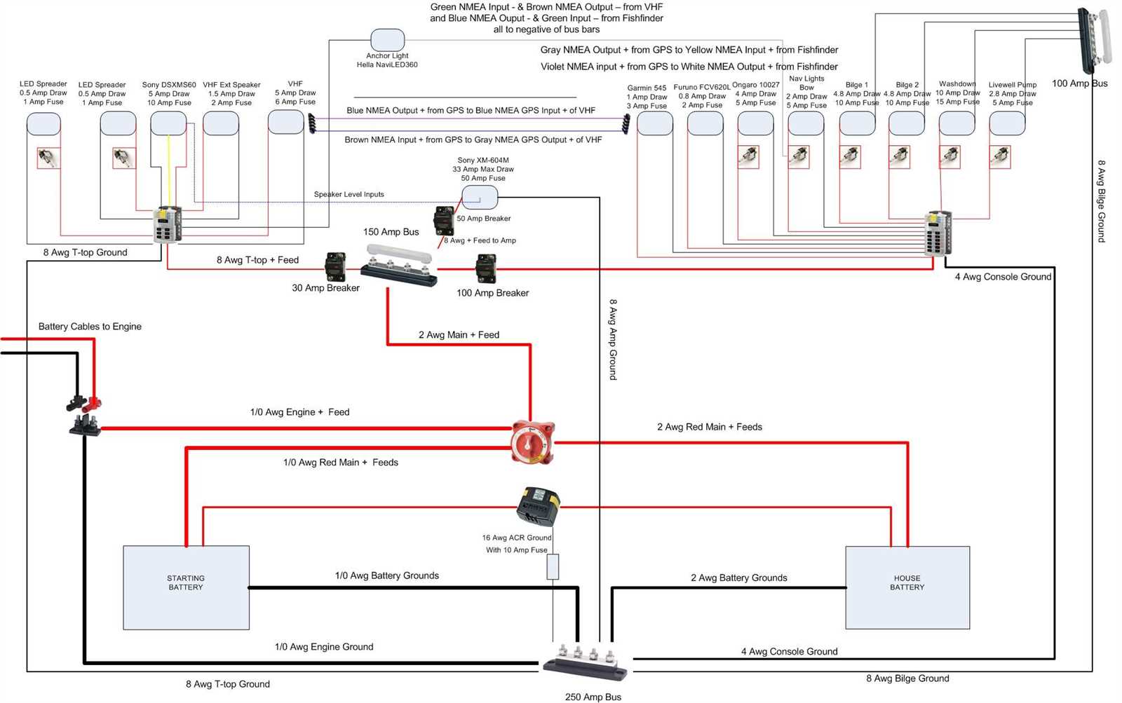 godfrey pontoon wiring diagram