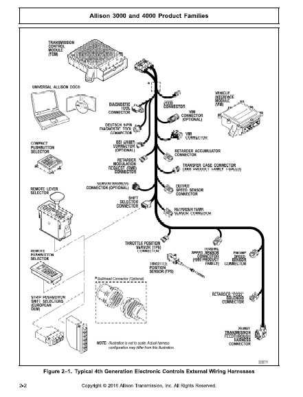 allison transmission external wiring harness diagram