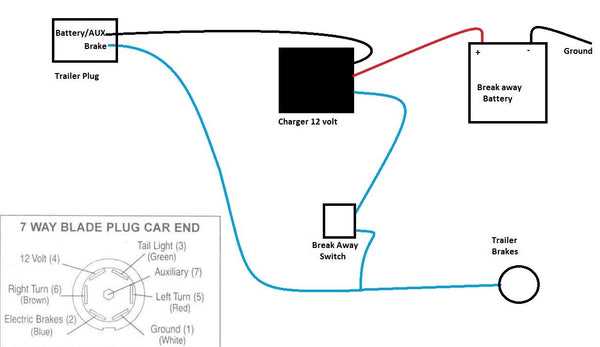 trailer brake system wiring diagram