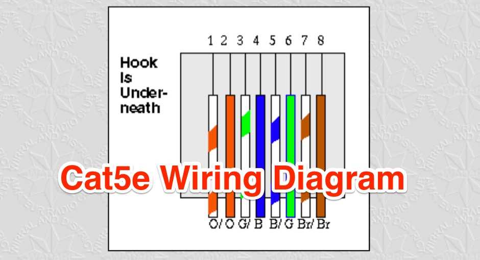 coax wiring diagram