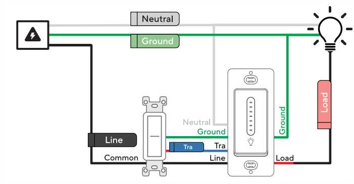 lutron dimmer wiring diagram 3 way