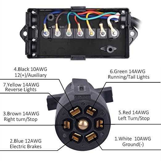 5th wheel wiring harness diagram led lighting