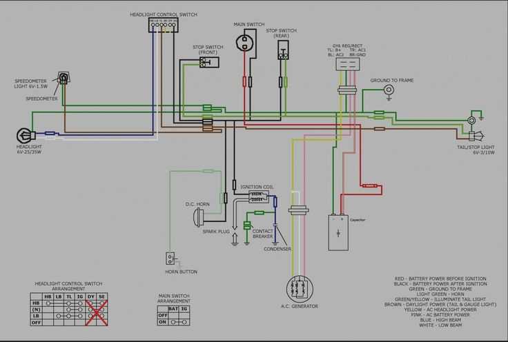 gy6 50cc scooter wiring diagram