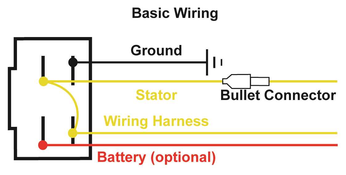 gy6 stator wiring diagram