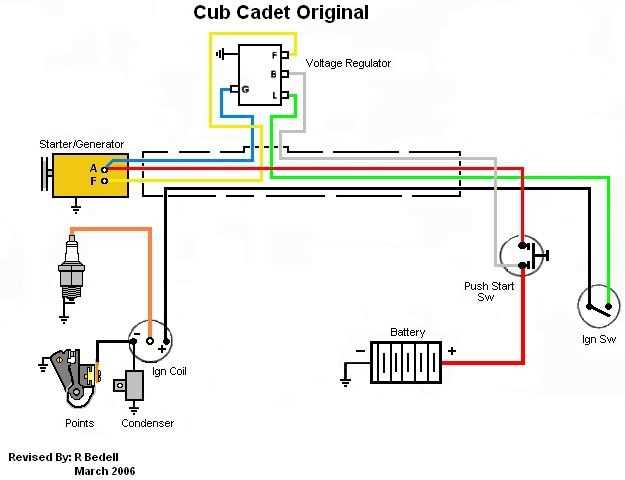 cub cadet ignition switch wiring diagram