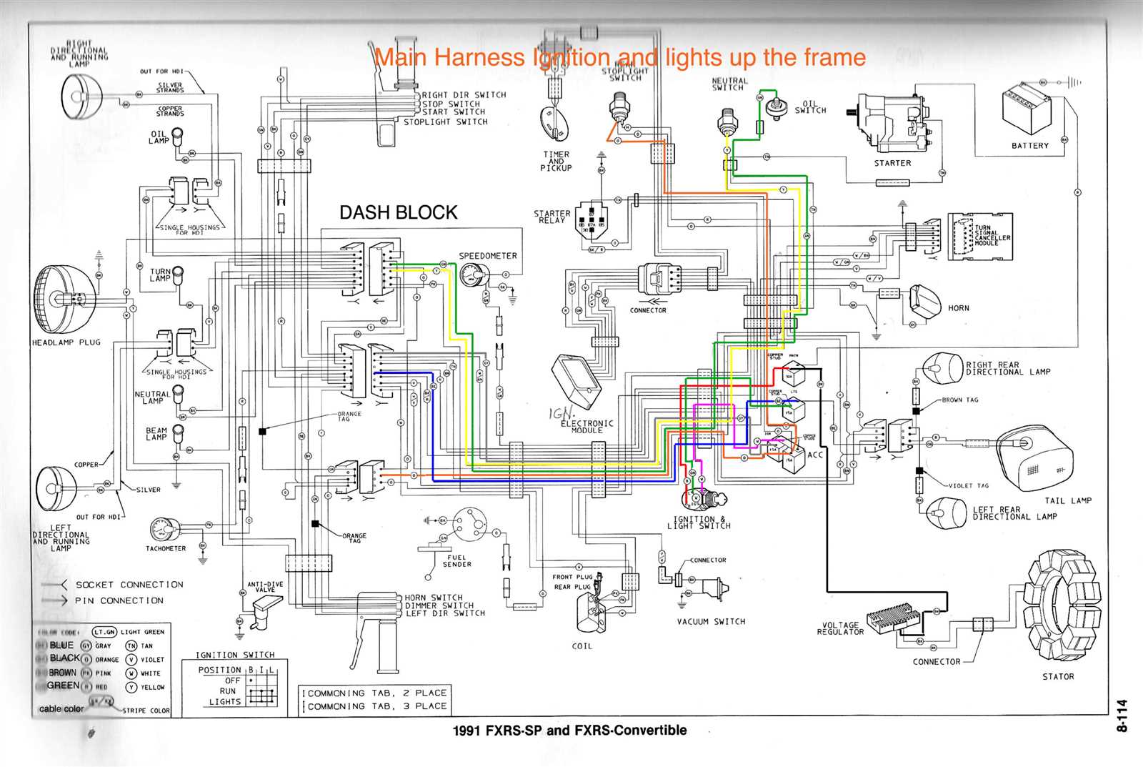 harley dual fire coil wiring diagram