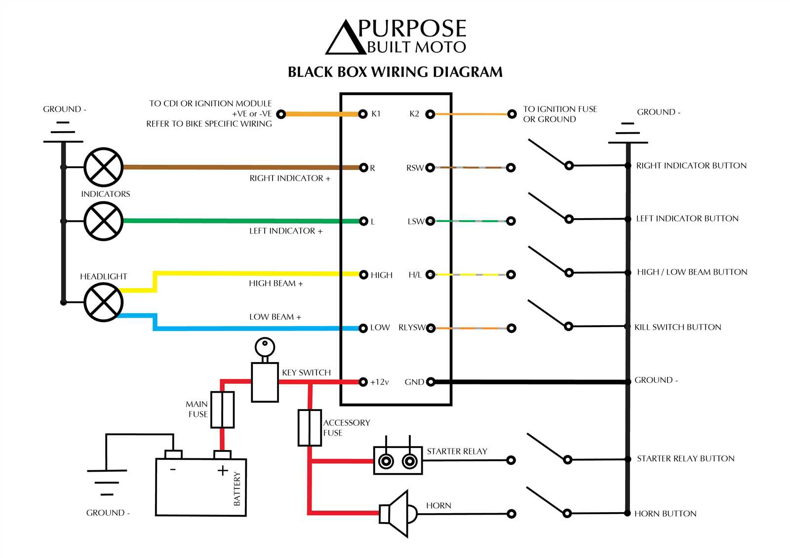 harley handlebar wiring diagram