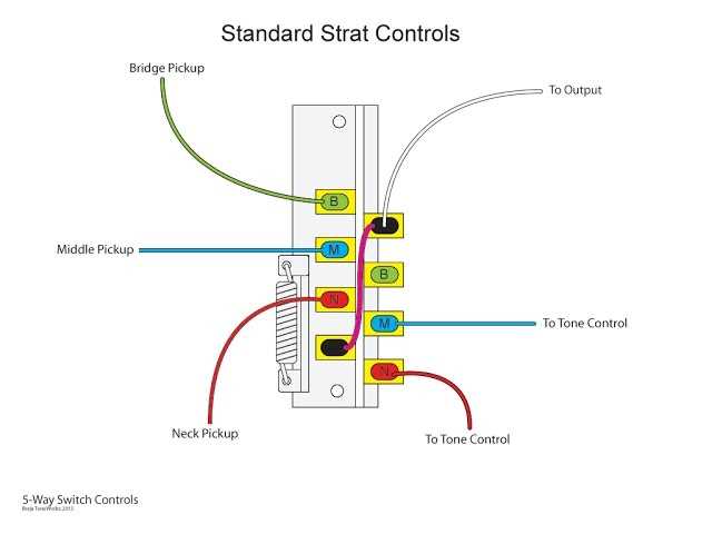 stratocaster 5 way switch wiring diagram