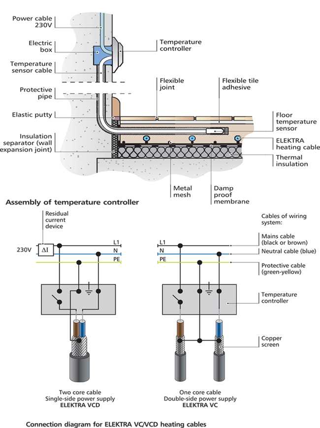 heat tape wiring diagram