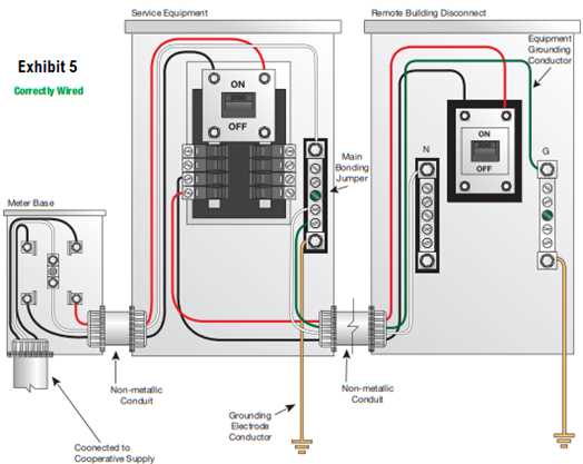 isolated ground wiring diagram