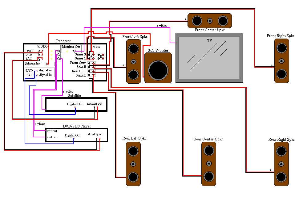 home entertainment wiring diagram