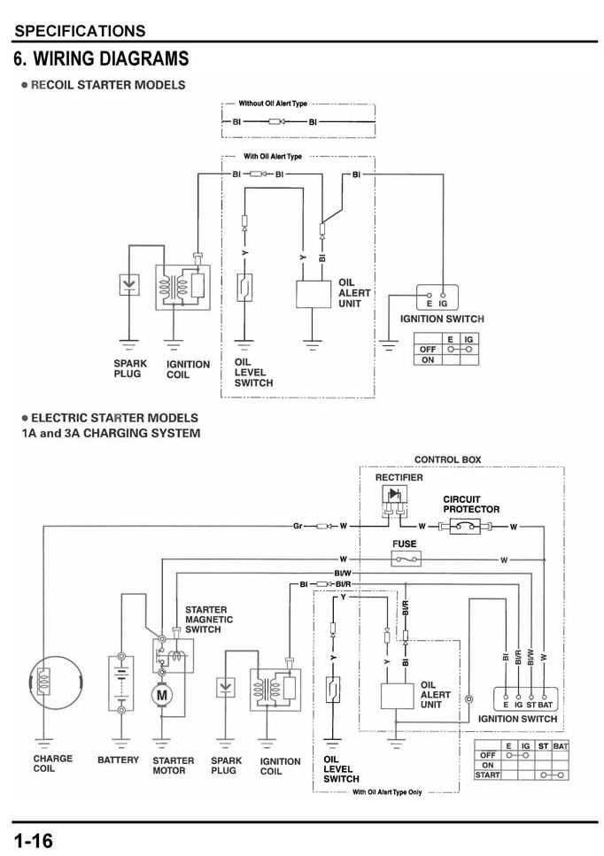 honda gx390 ignition switch wiring diagram