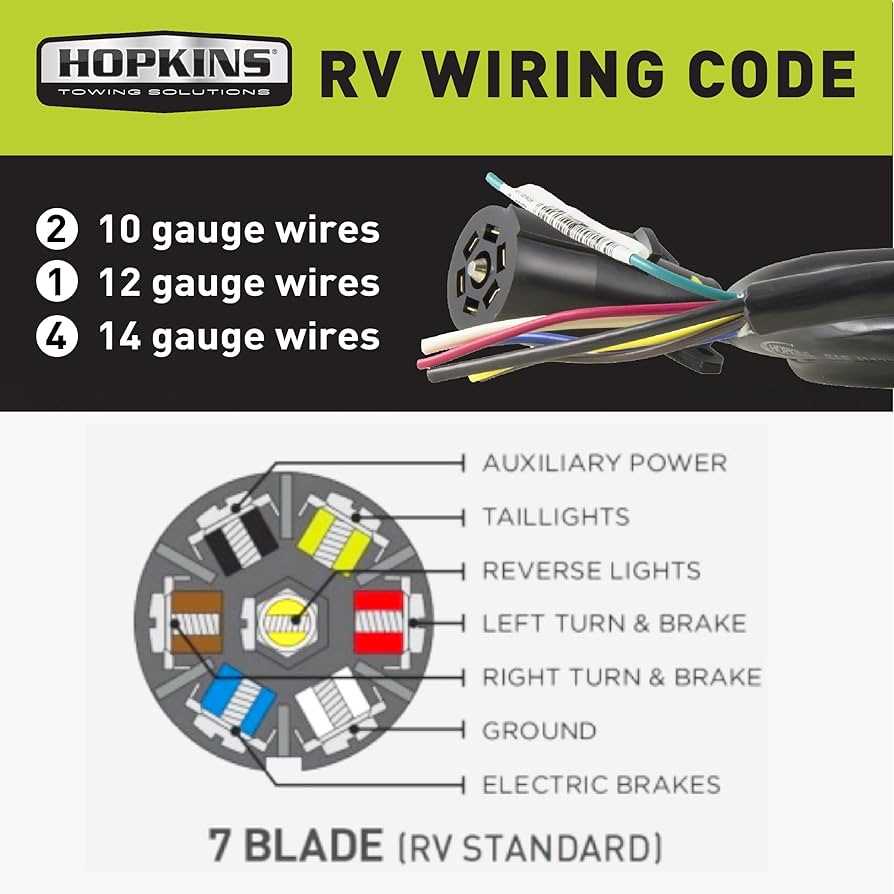 hopkins 7 pin trailer wiring diagram with brakes