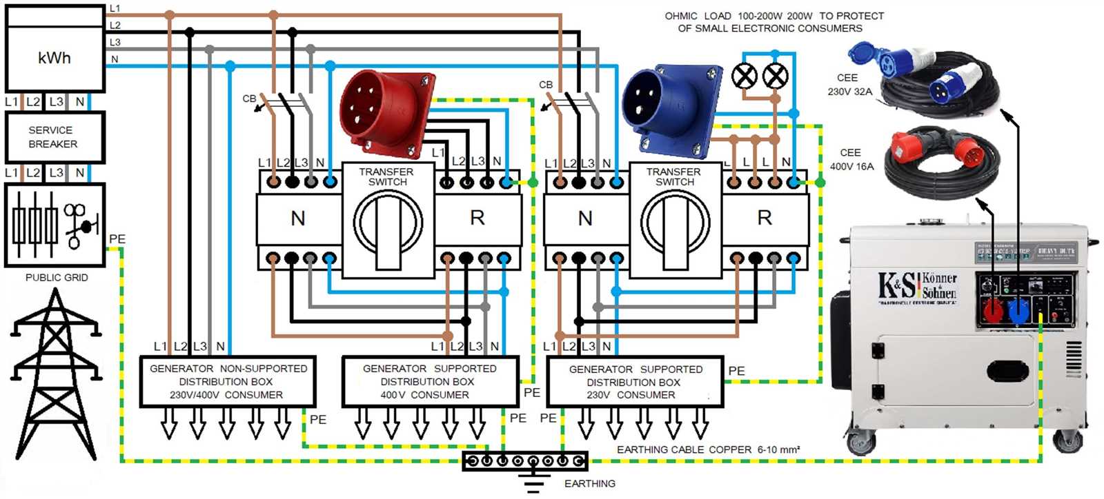 house generator wiring diagram