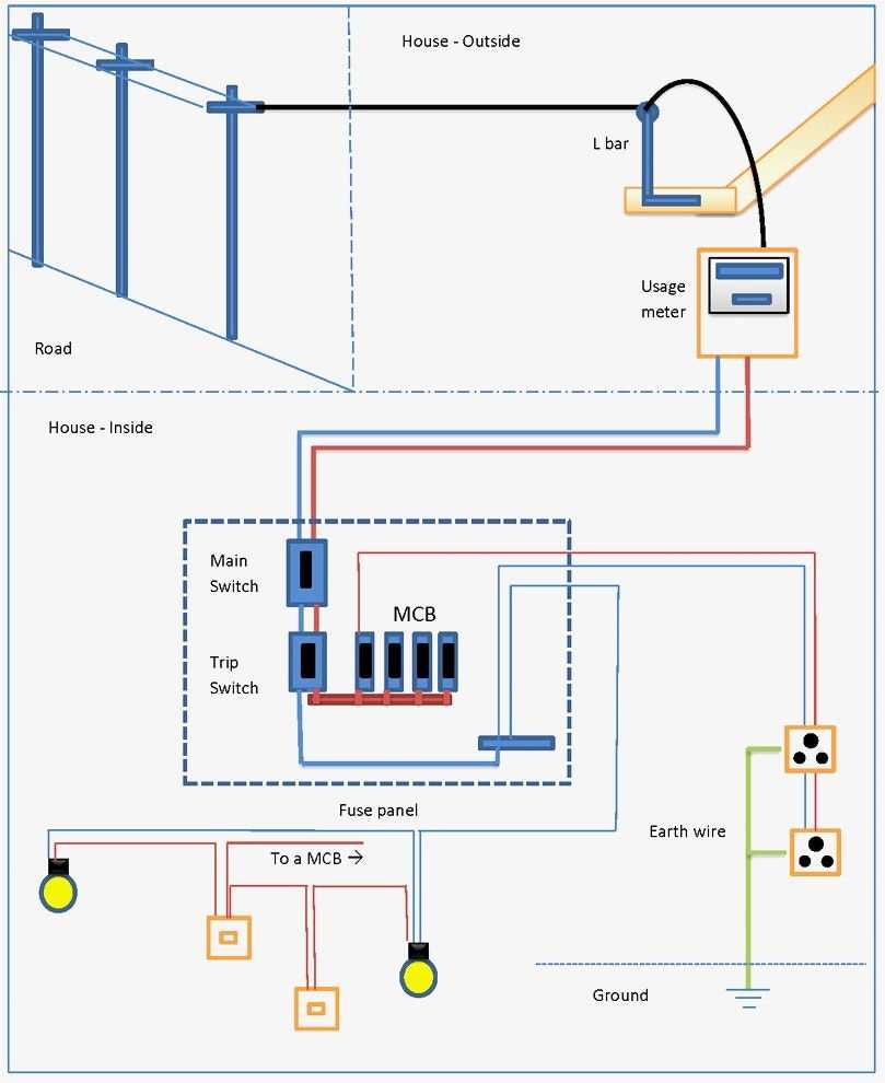 house wiring single line diagram