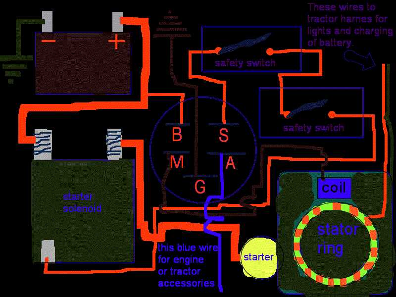 husqvarna pto switch wiring diagram